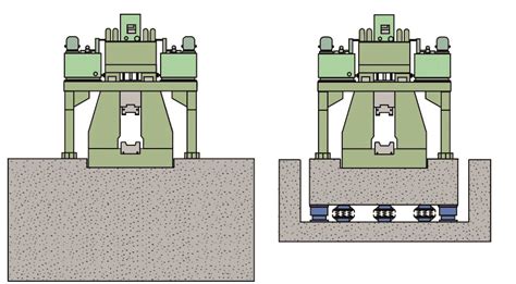 machine tools foundation design